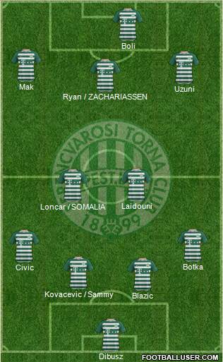 Ferencvárosi Torna Club Formation 2021