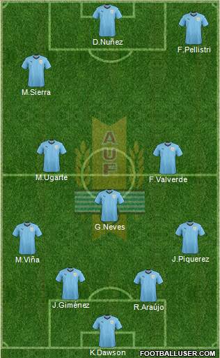 Uruguay Formation 2021