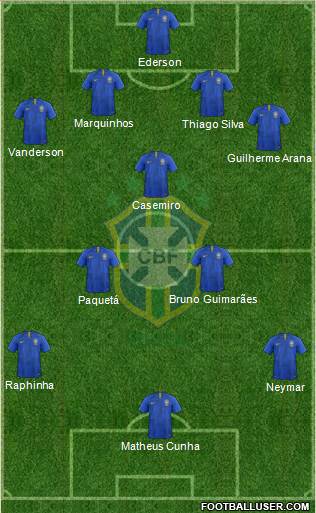 Brazil Formation 2021