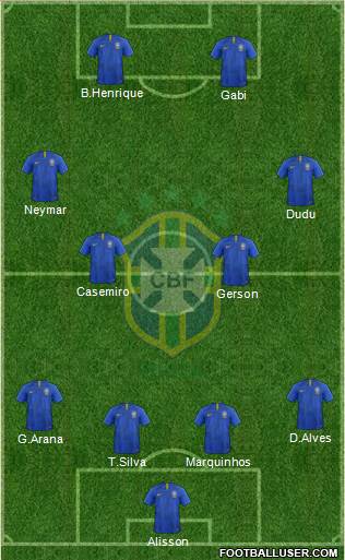 Brazil Formation 2021
