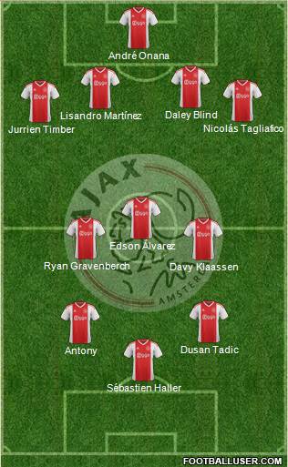 AFC Ajax Formation 2021