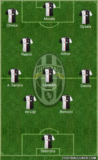Juventus Formation 2021