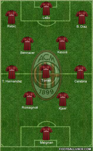 A.C. Milan Formation 2021