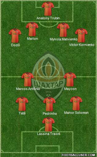 Shakhtar Donetsk 4-4-2 football formation