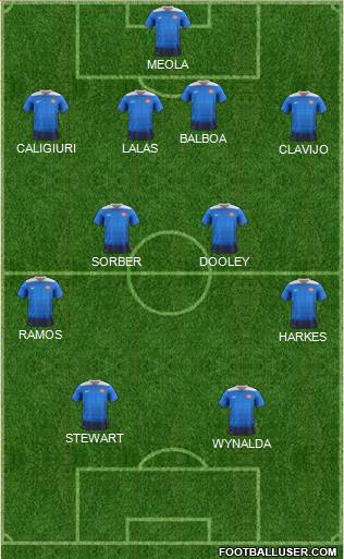 U.S.A. Formation 2021