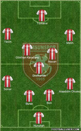 Samsunspor Formation 2021