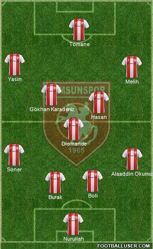 Samsunspor 4-3-3 football formation