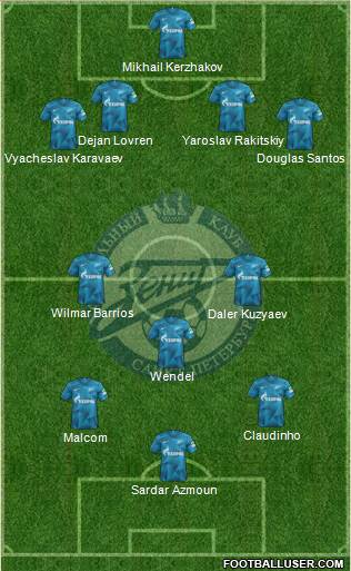 Zenit St. Petersburg football formation