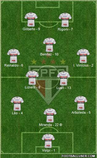 São Paulo FC Formation 2021
