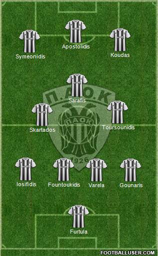 AS PAOK Salonika Formation 2021