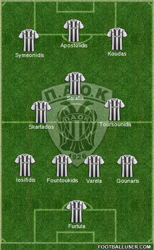 AS PAOK Salonika football formation