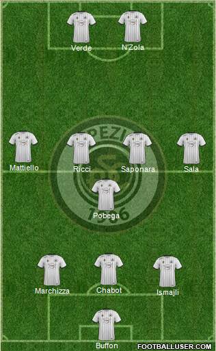 Spezia 3-5-2 football formation