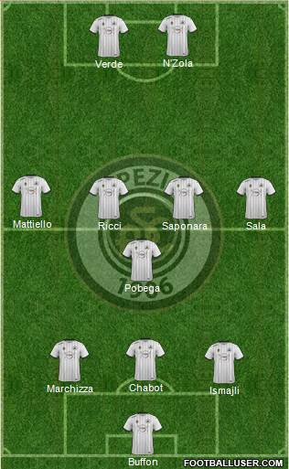 Spezia football formation