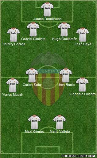 Valencia C.F., S.A.D. Formation 2021