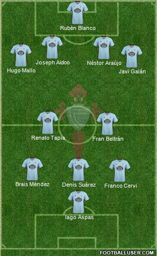R.C. Celta S.A.D. Formation 2021