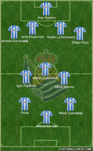 Real Sociedad S.A.D. Formation 2021