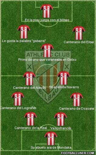 Athletic Club Formation 2021