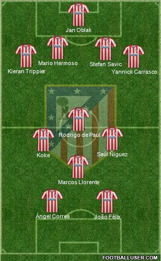 C. Atlético Madrid S.A.D. Formation 2021