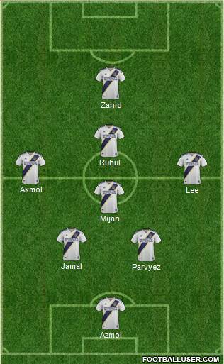 Los Angeles Galaxy Formation 2021