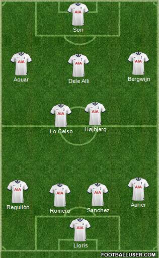 Tottenham Hotspur Formation 2021