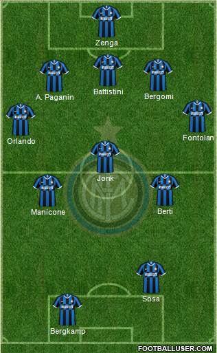 F.C. Internazionale Formation 2021