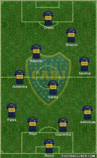 Boca Juniors Formation 2021