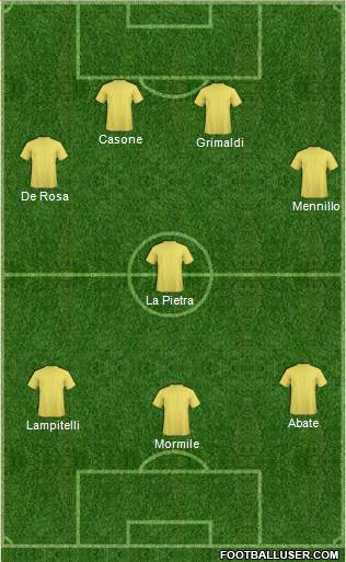 Adelaide United FC Formation 2021