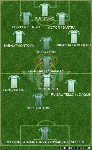 Real Betis B., S.A.D. Formation 2021
