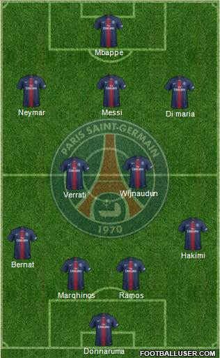 Paris Saint-Germain Formation 2021