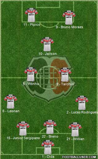 Santa Cruz FC Formation 2021
