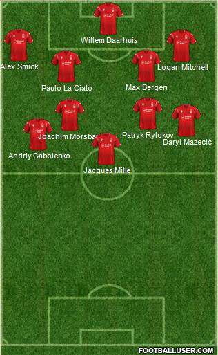 Nottingham Forest Formation 2021