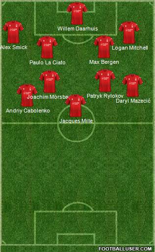 Nottingham Forest football formation