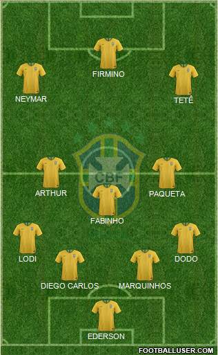 Brazil Formation 2021