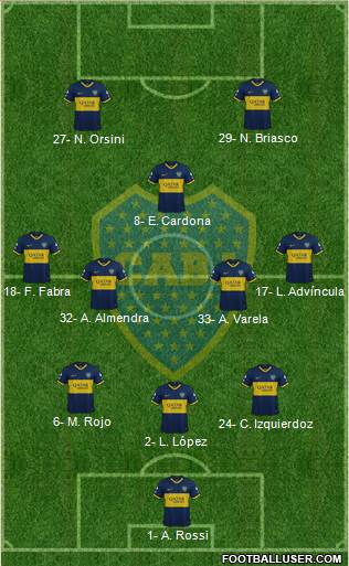Boca Juniors Formation 2021