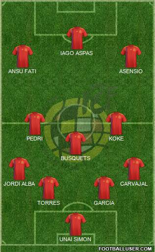 Spain Formation 2021