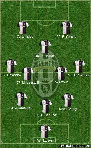 Juventus Formation 2021