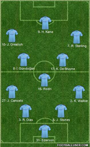 Manchester City Formation 2021