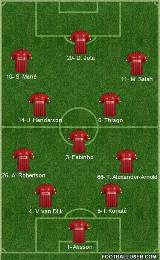 Liverpool Formation 2021