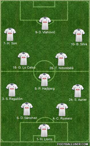 Tottenham Hotspur Formation 2021