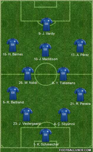 Leicester City Formation 2021