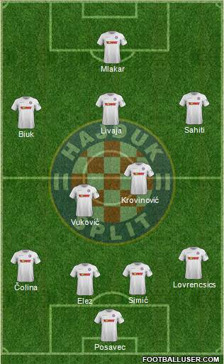 HNK Hajduk Formation 2021