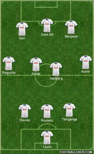Tottenham Hotspur Formation 2021