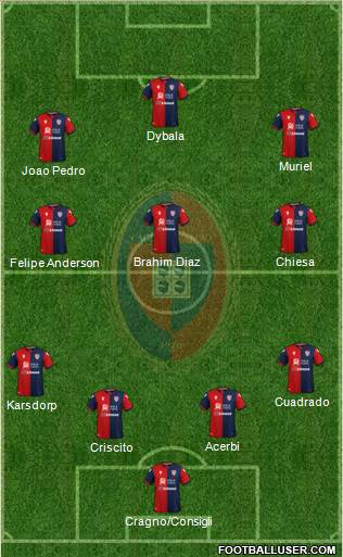 Cagliari Formation 2021