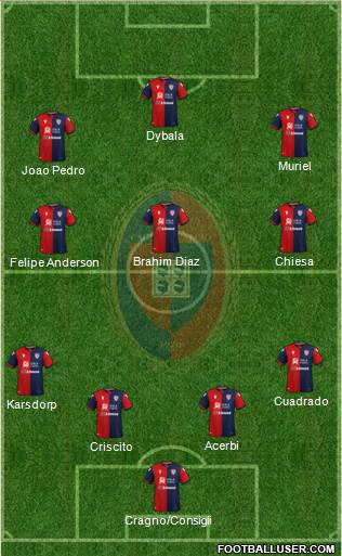 Cagliari football formation