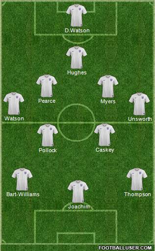 England Formation 2021