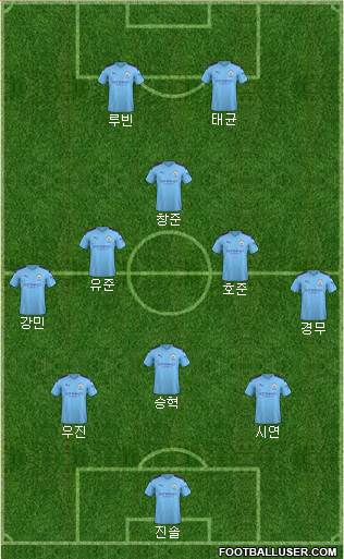 Manchester City Formation 2021
