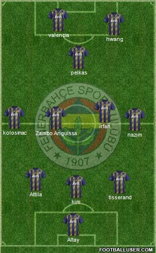 Fenerbahçe SK Formation 2021