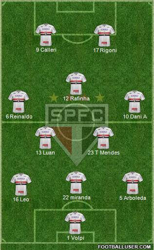 São Paulo FC Formation 2021