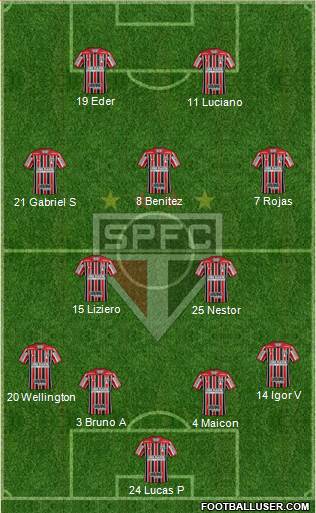 São Paulo FC Formation 2021