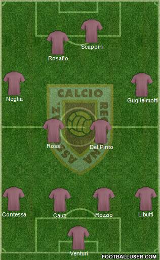 Reggiana Formation 2021